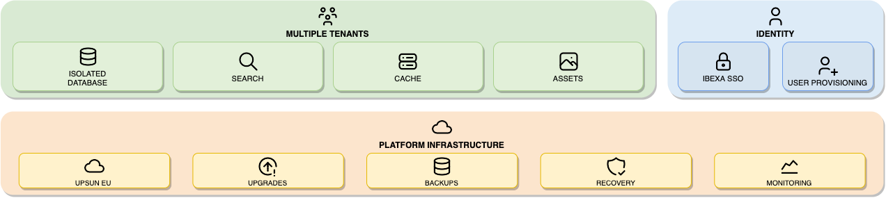 Cohesivo SaaS framework